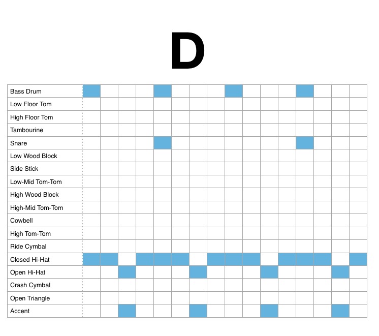 drum rhythm patterns