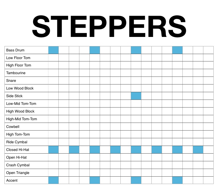 steppers