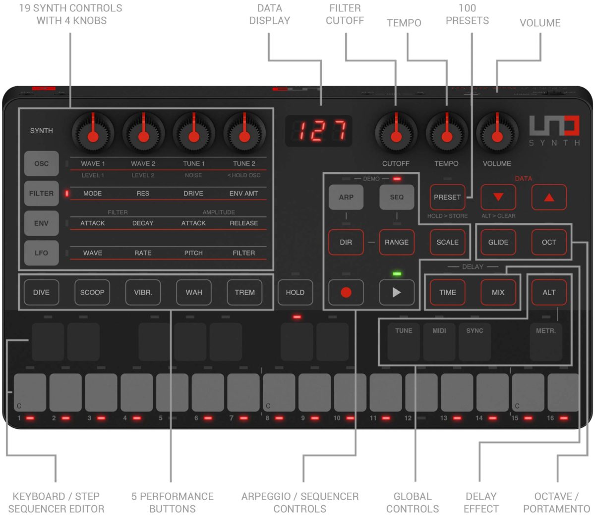 UNO Synth controls