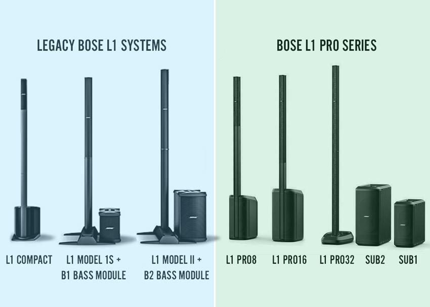 Bose L1 Pro vs. L1 Model II, 1S, and Compact - Music Blog