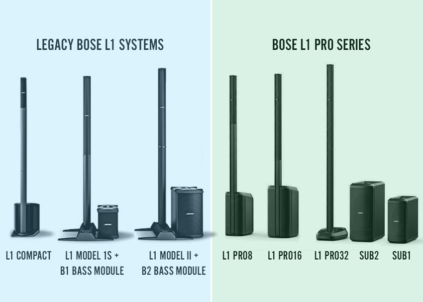 Bose L1 Pro vs. Bose Model II, and Compact - zZounds Music Blog