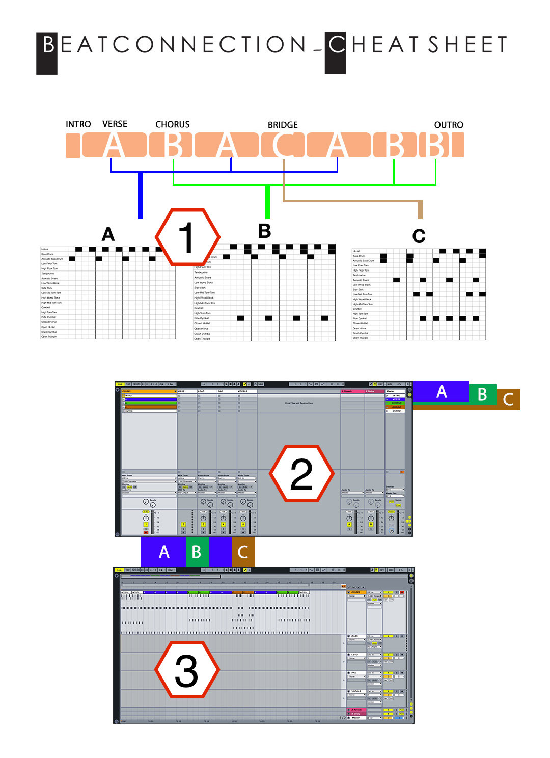 Songs and Chords, PDF, Song Structure