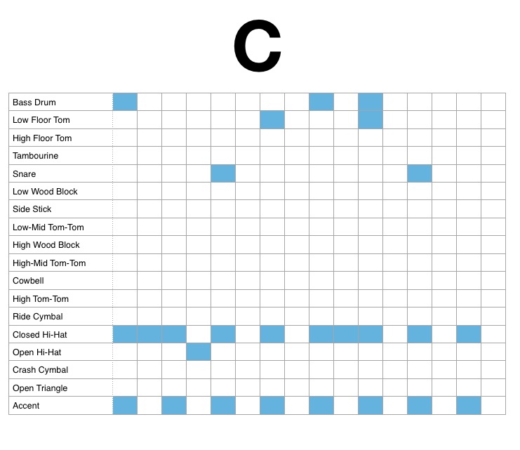 Drum Machine Pattern Chart