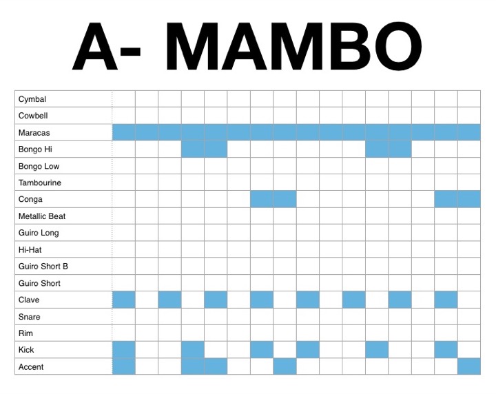 Drum Machine Pattern Chart