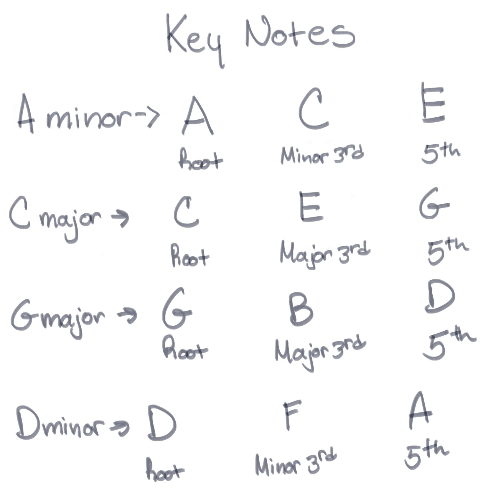 key-notes-zzounds-music-blog