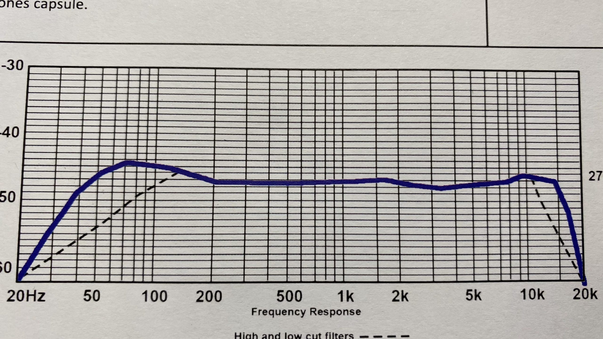 Lauten Audio LA-220 frequency response curve