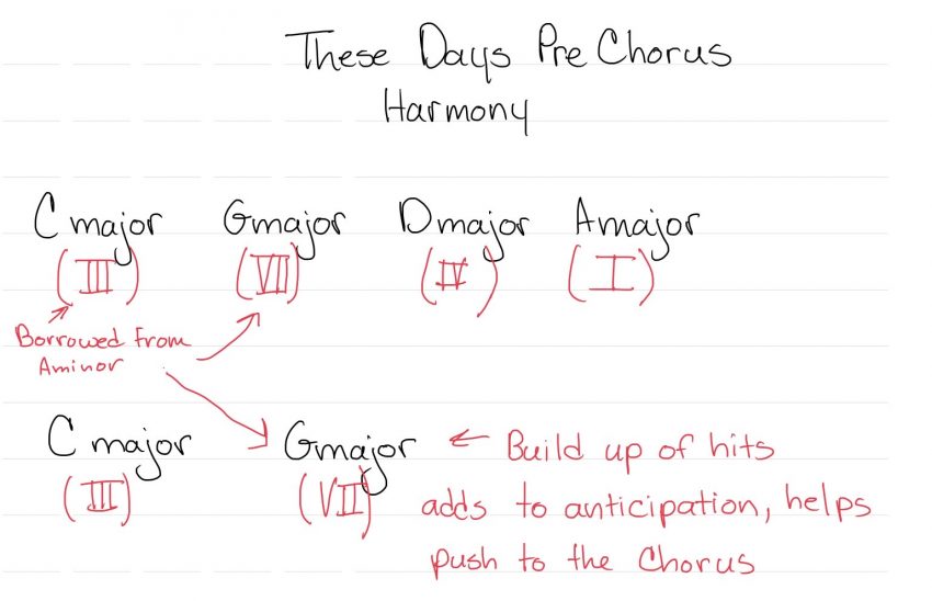 Build Up and Erupt How to Transition From PreChorus to Chorus